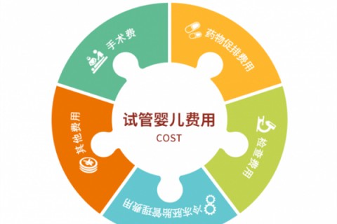 http://hy-ly.com/post/221.html|福州试管助孕